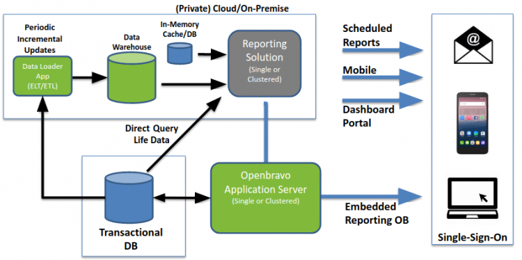 Q1-2020 Release: New Reporting Server Based on TIBCO Jaspersoft ...